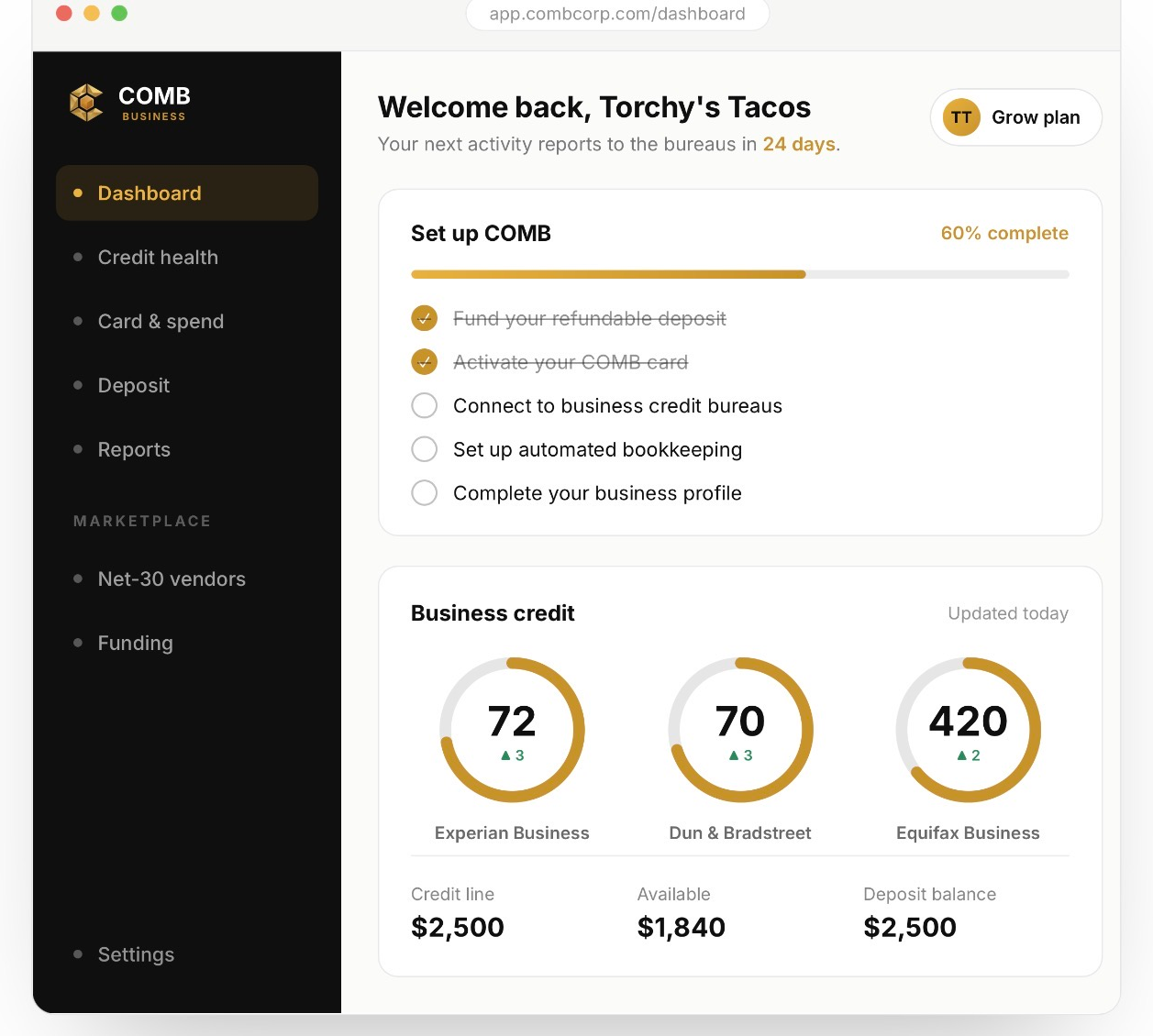 COMB business credit dashboard